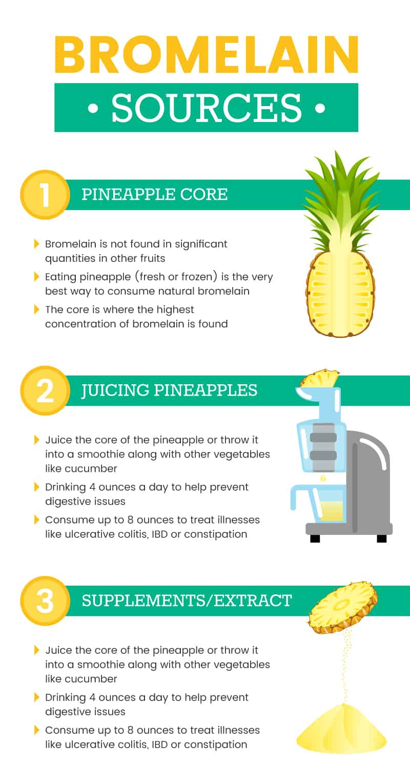 Bromelain Benefits, Foods, Supplements and Dosage - Dr. Axe