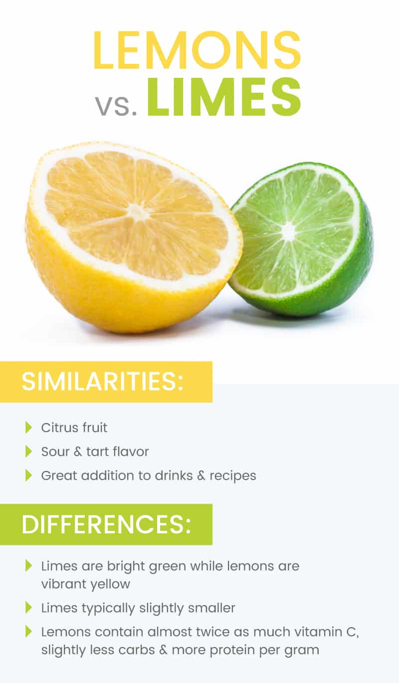 Lemon Nutrition, Benefits, Recipes and Side Effects Dr. Axe