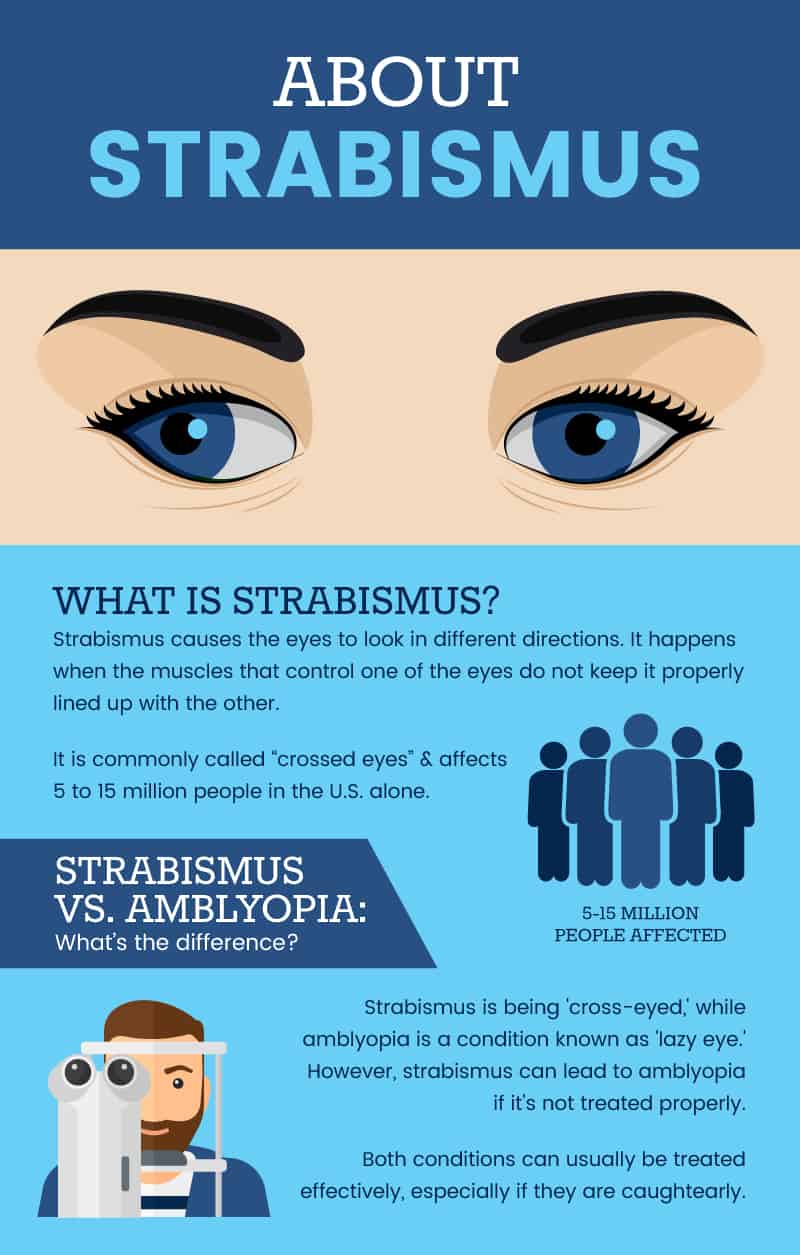 Strabismus Natural Ways to Help Resolve 'Crossed Eyes' Dr. Axe