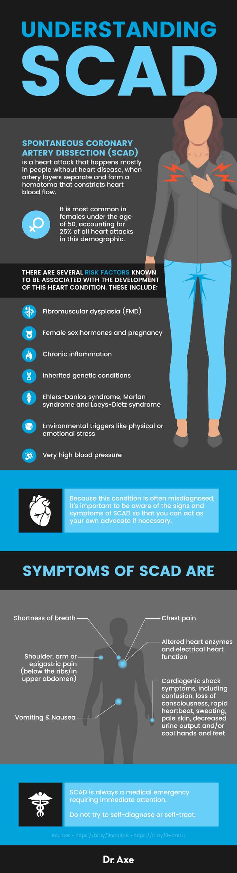 SCAD Yes, Young Women Can Suffer a Heart Attack Dr. Axe