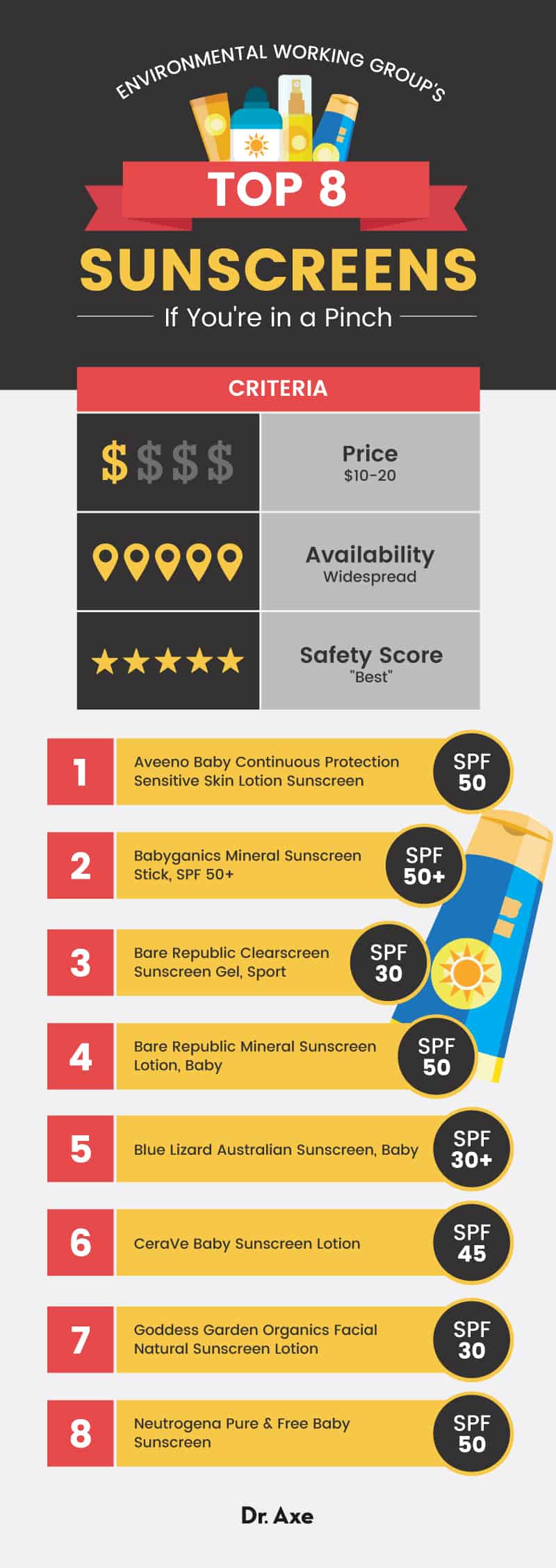 The Best Sunscreens of 2018 (and Toxic Ones to Avoid) Best Pure