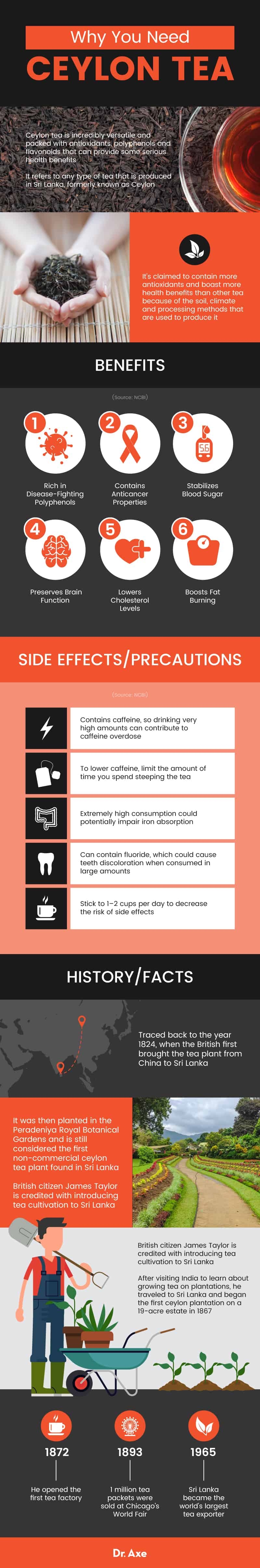 Ceylon Tea Benefits, Nutrition and Side Effects Dr. Axe