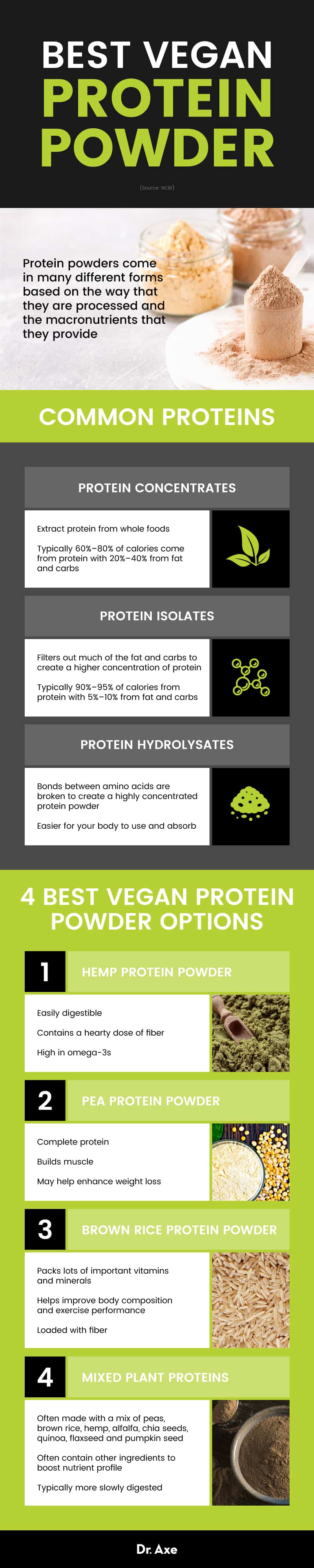 Vegan Protein Powder 4 Best Plant Proteins & How to Use Them Best