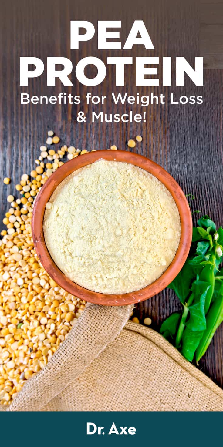 Pea Protein Powder Nutrition, Benefits and Dosage Dr. Axe