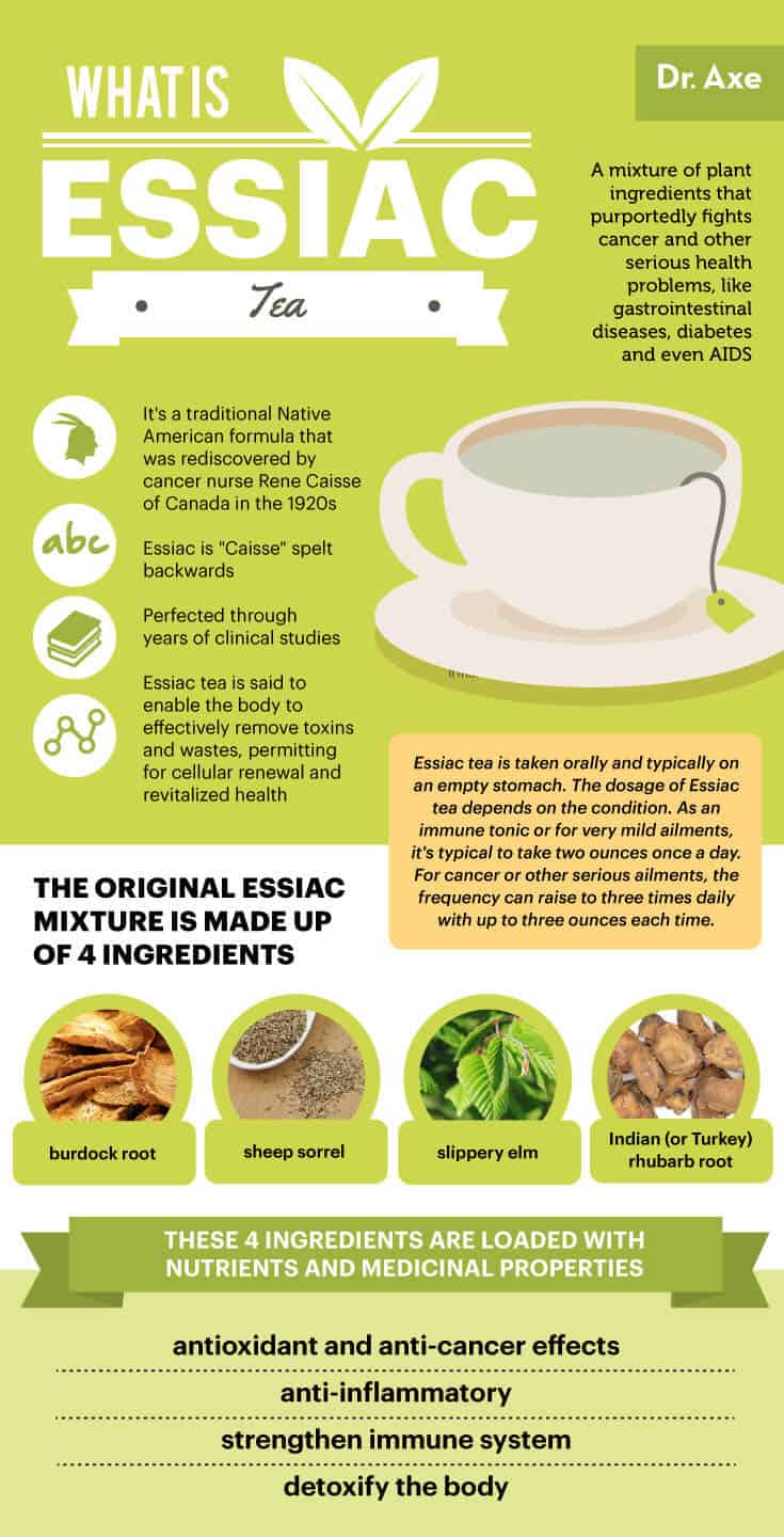 Essiac Tea Benefits Include Fighting Cancer? Hype or Fact? Dr. Axe