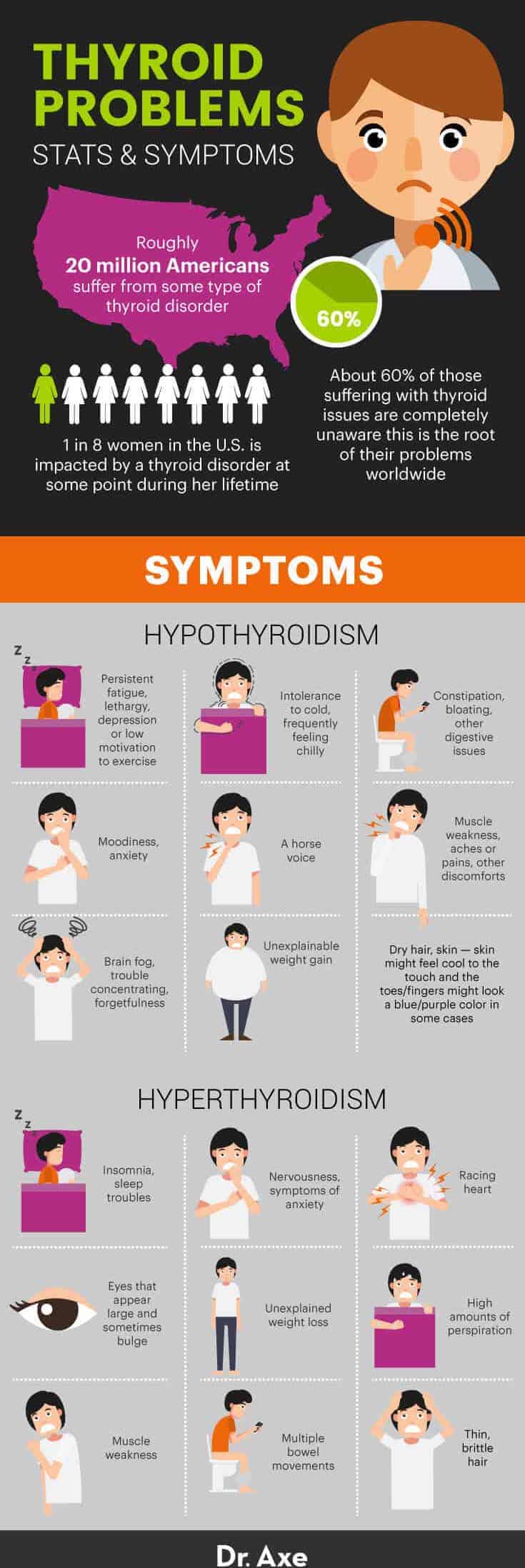 Thyroid Problems Symptoms, Causes, Natural Treatment Dr. Axe