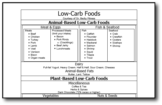 Metabolic Flexibility The Making of a FatBurning Body Dr Becky Fitness