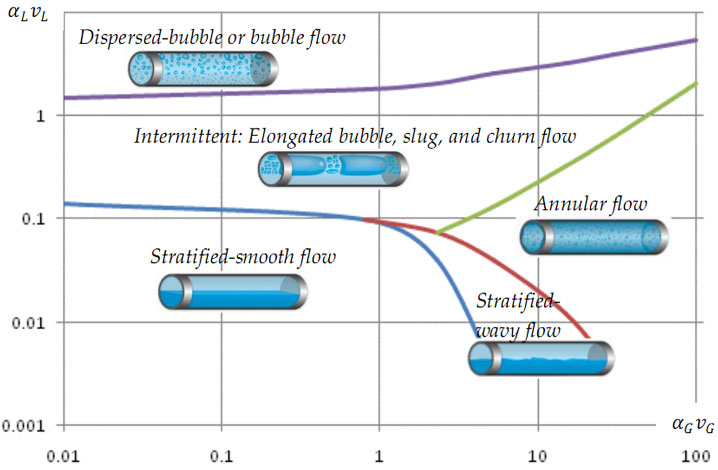 Chapter 1, Pipe Flow 1 Singlephase Flow
