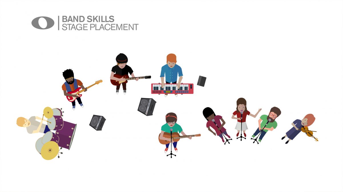 Practical Worship Band Skills Worship Team Training from Musicademy