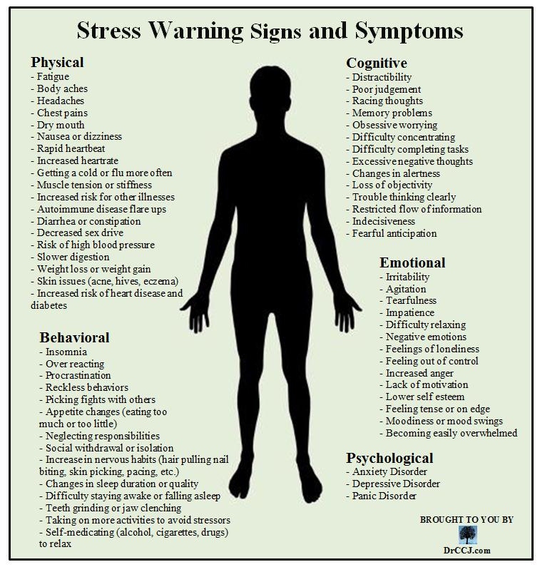 Stress Signs and Symptoms Dr. J's Holistic Health & Wellness