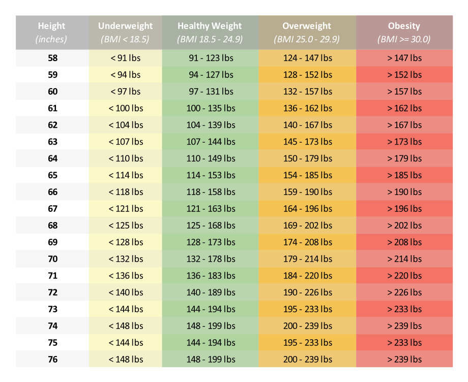 BMI Calculator Jennyfer F. Cocco, MD Dallas Plastic Surgery