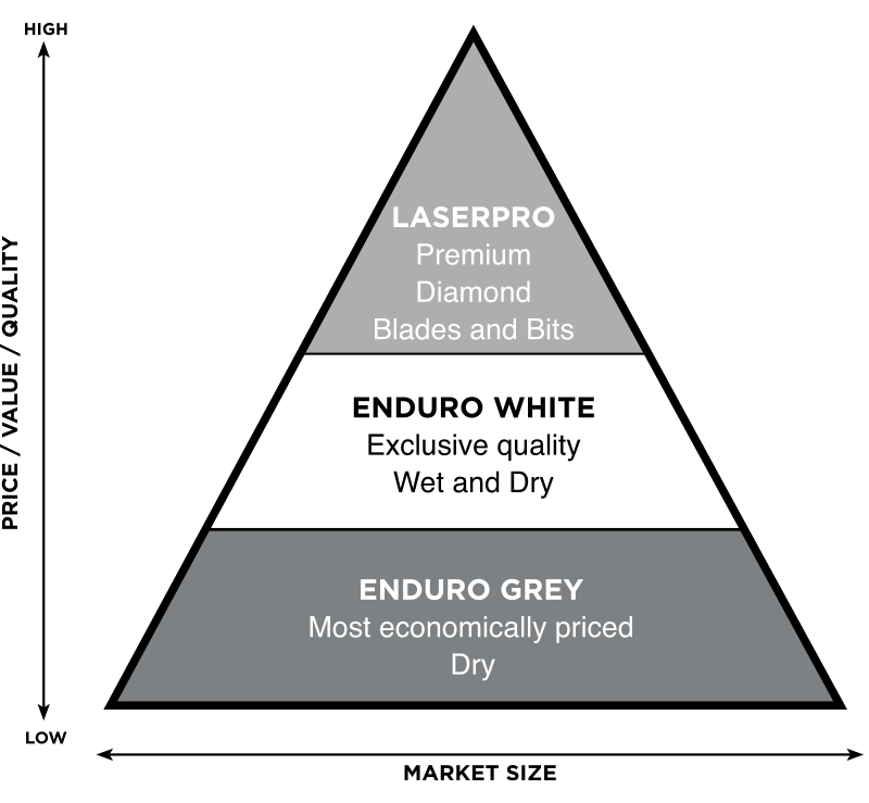 Grinder Blades, Segmented Concrete And Brick Dr Concrete