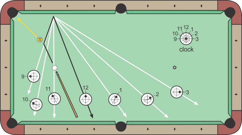 Clock System for Cue Ball Control - Dr. Dave Pool Info