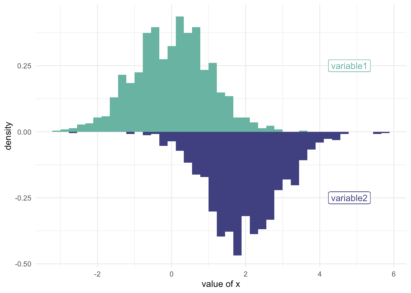 PS51020A Descriptive Statistics 5
