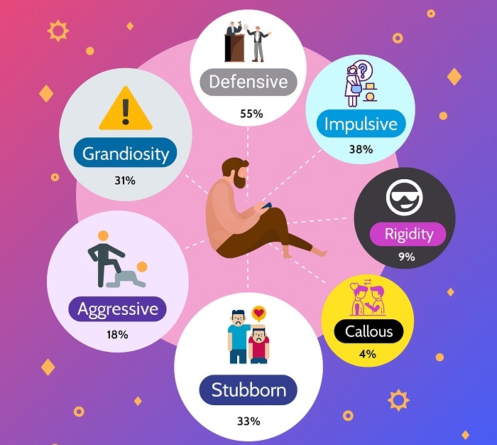 Difficult Person Test