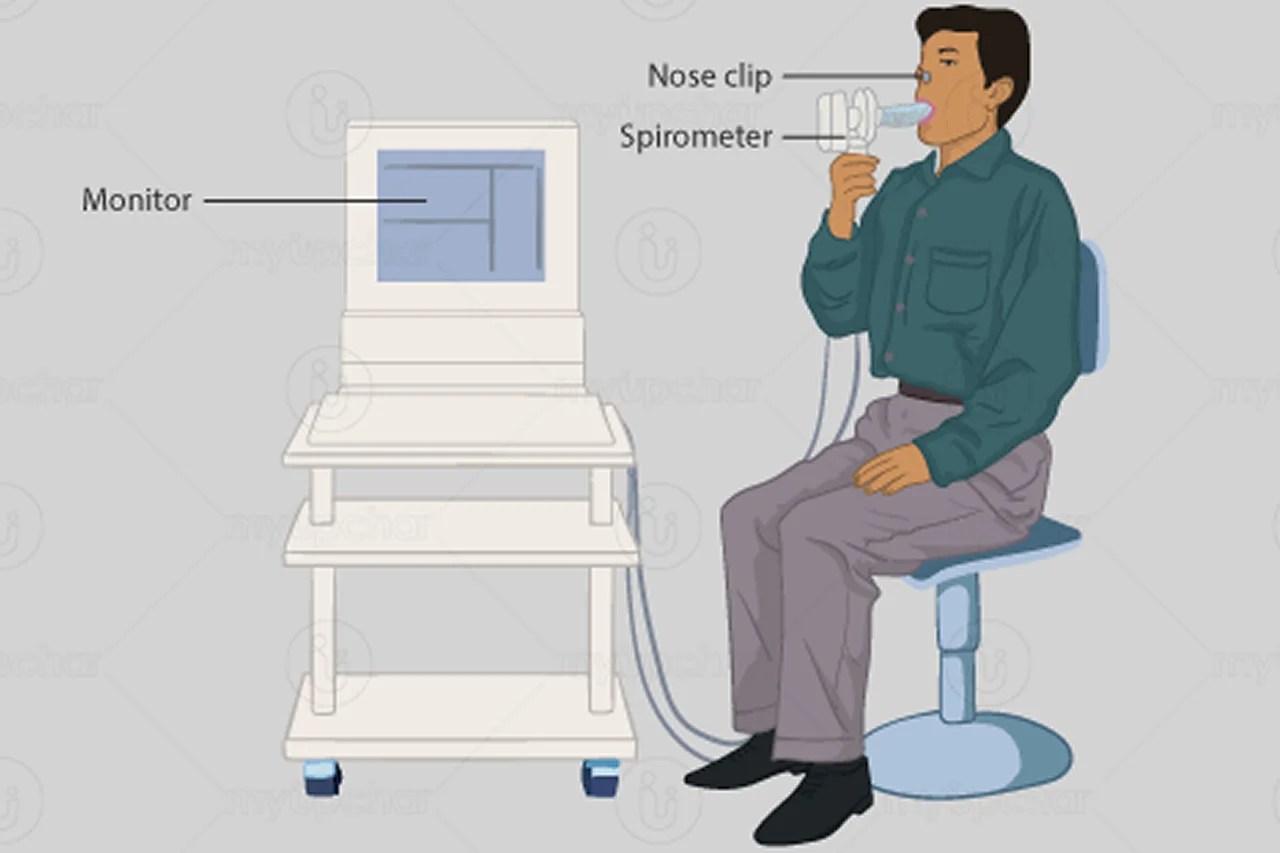 Comprehensive Pulmonary Function Test (PFT) by Dr. Deep Modh