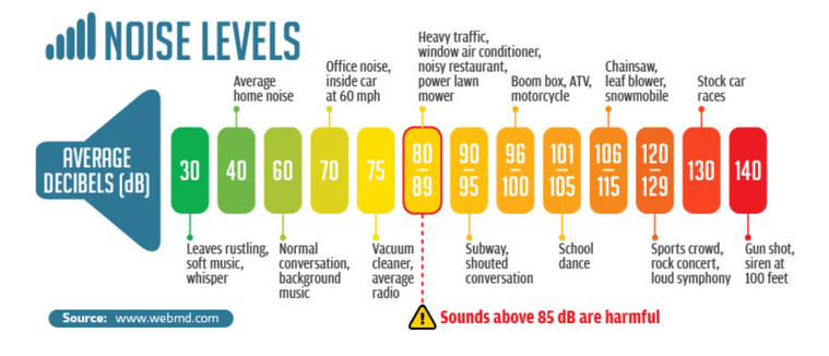 What Are Unsafe Levels of Sound? - Denison Hearing
