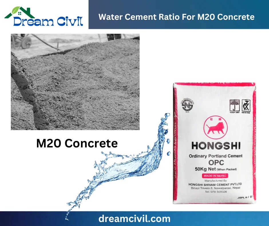 Water Cement Ratio For M20 Concrete Nominal Mix Dream Civil