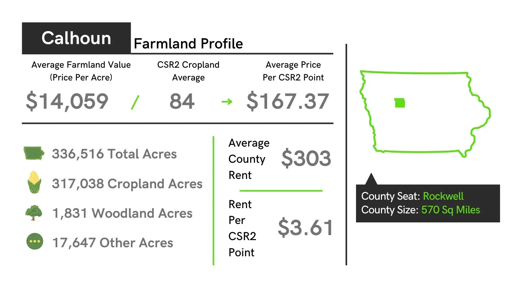 Calhoun County, Iowa Farmland Prices, Auction, Appraisals