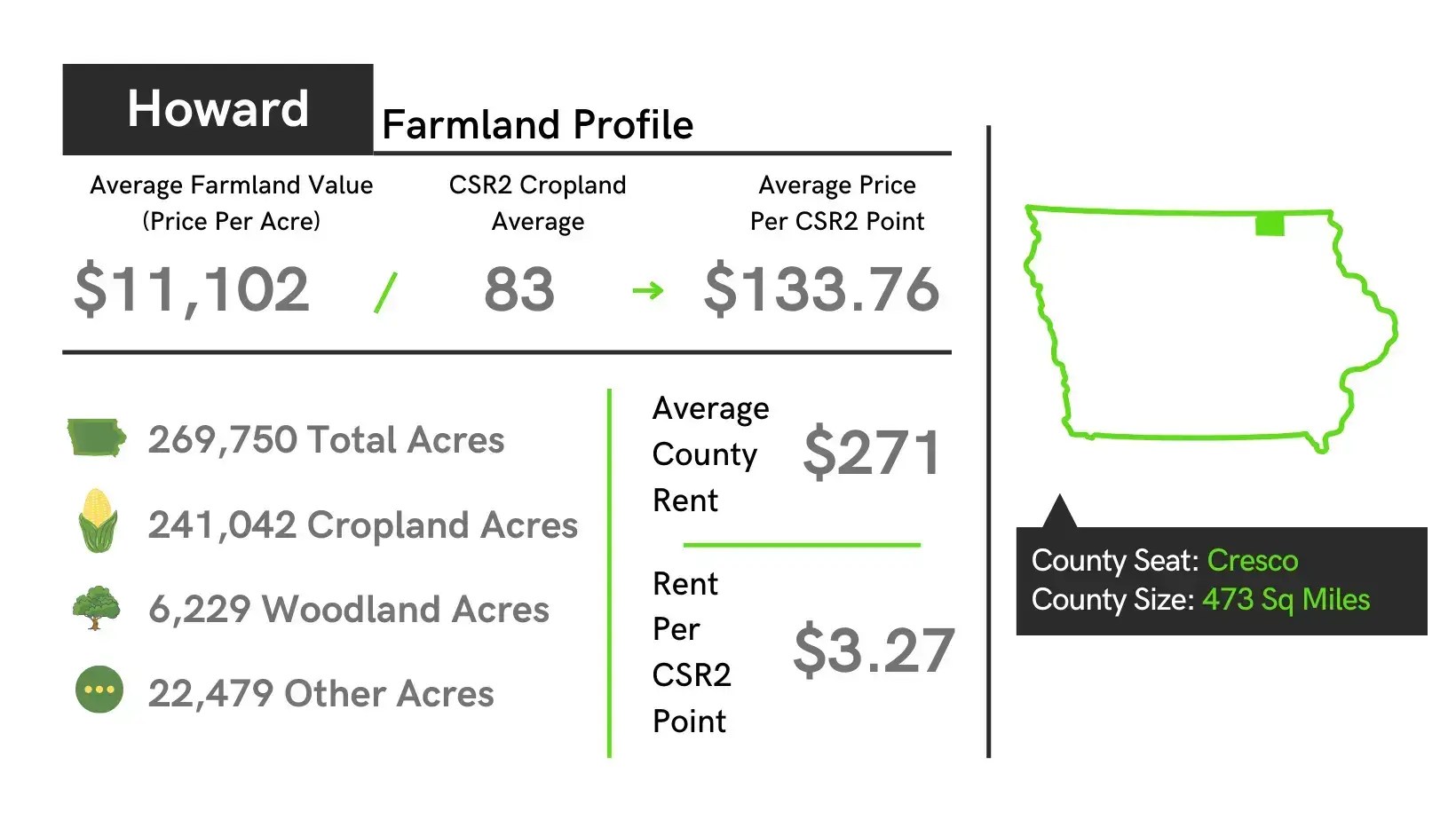 Howard County, Iowa Farmland Prices, Auctions, Appraisals