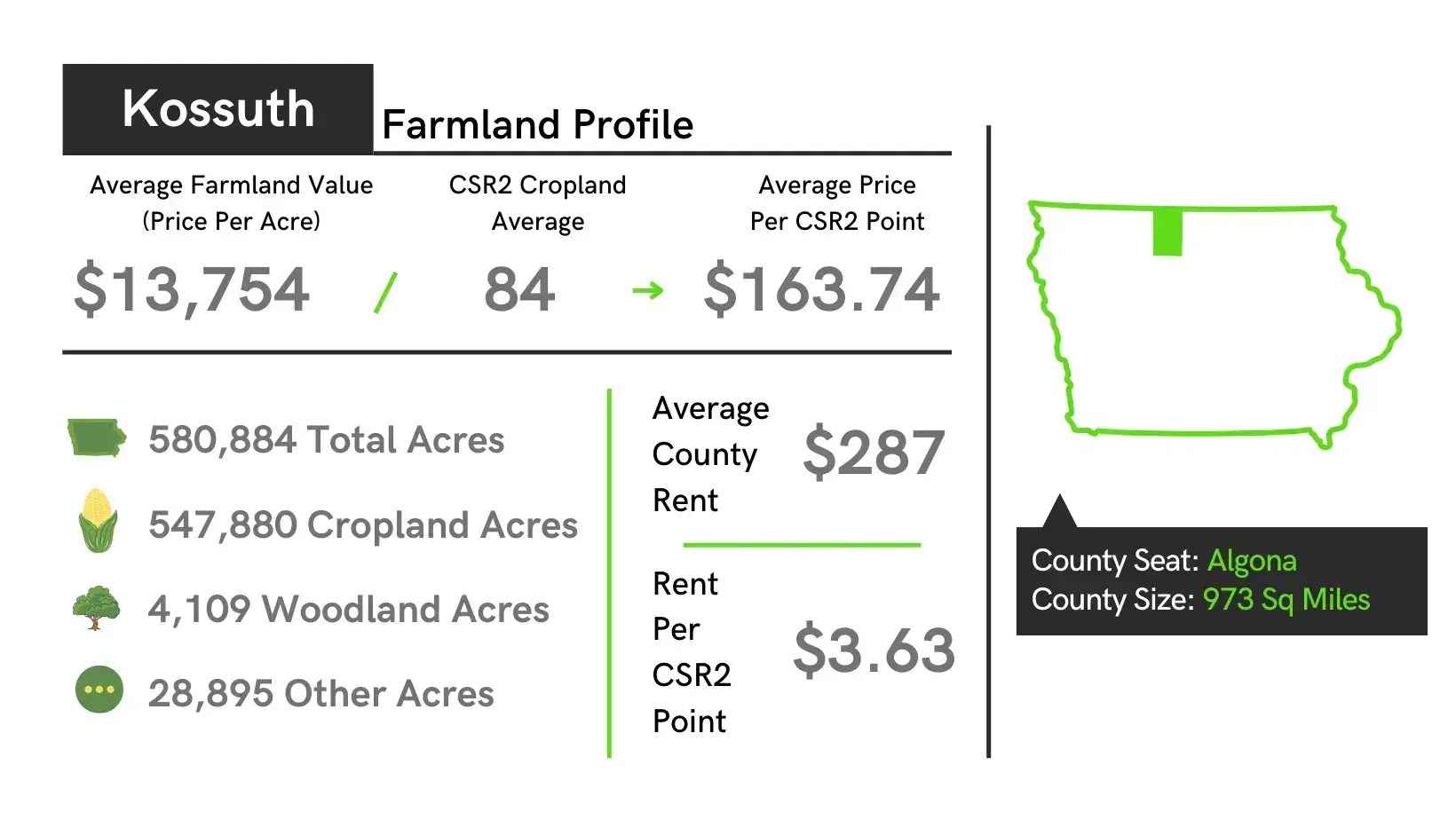 Kossuth County, Iowa Farmland Prices, Auctions, Appraisals