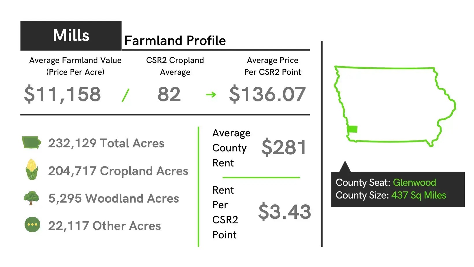 Mills County, Iowa Farmland Prices, Auctions, Appraisals