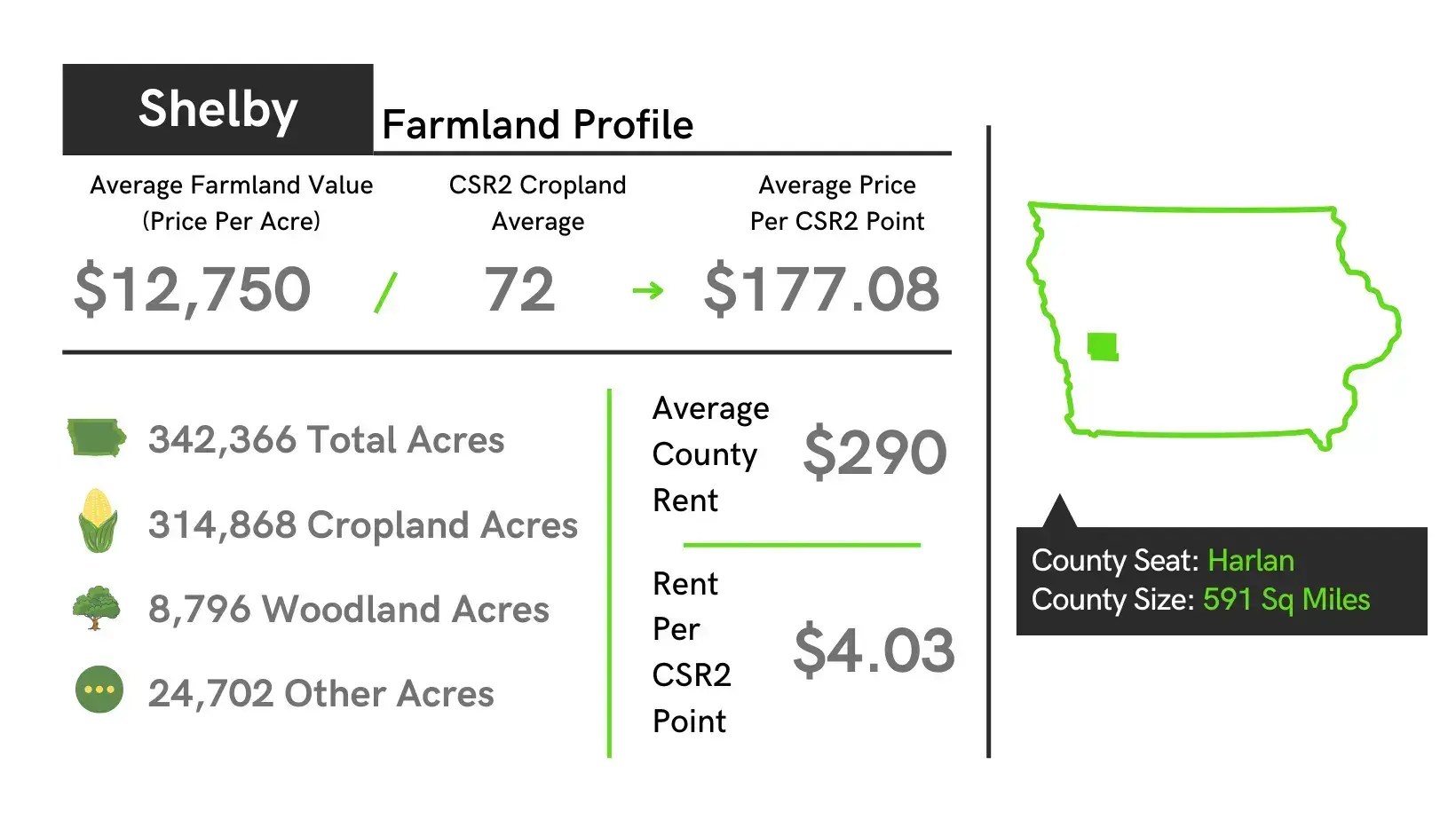 Shelby County, Iowa Farmland Prices, Auctions, Appraisals