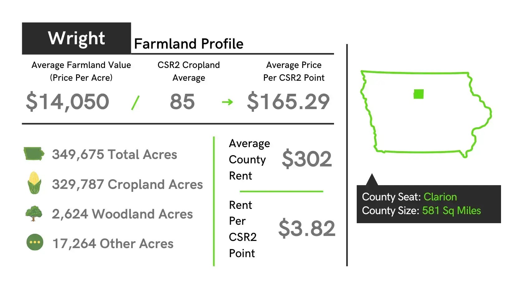 Wright County, Iowa Farmland Prices, Auctions, Appraisals