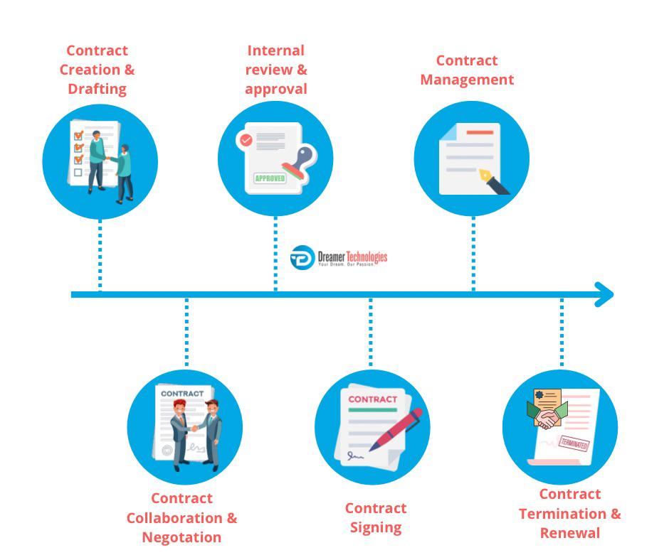 AMC/Contract Management CRM Software AMC Stands for (Annual