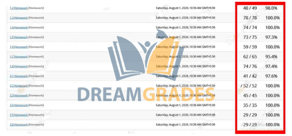WebAssign Answers: A+ grade and 100% accurate answer key