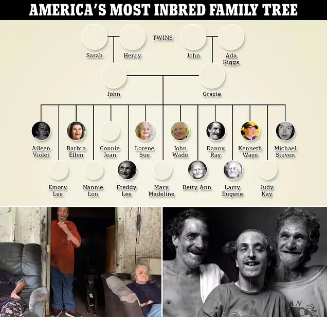 Meet The Whittakers Inside ‘America’s Most Inbred Family’ That Speaks
