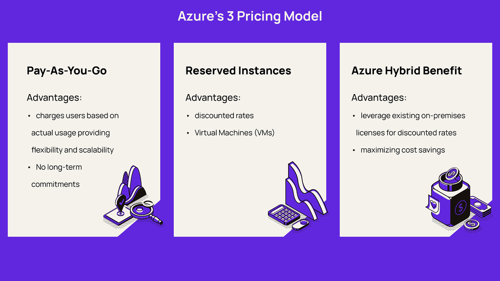 25 Top Azure Cost Optimization Tips & Tricks For 2024(04)