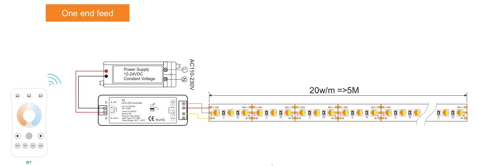 What is CCT Tunable White LED Strips? And how to install CCT LED Strip