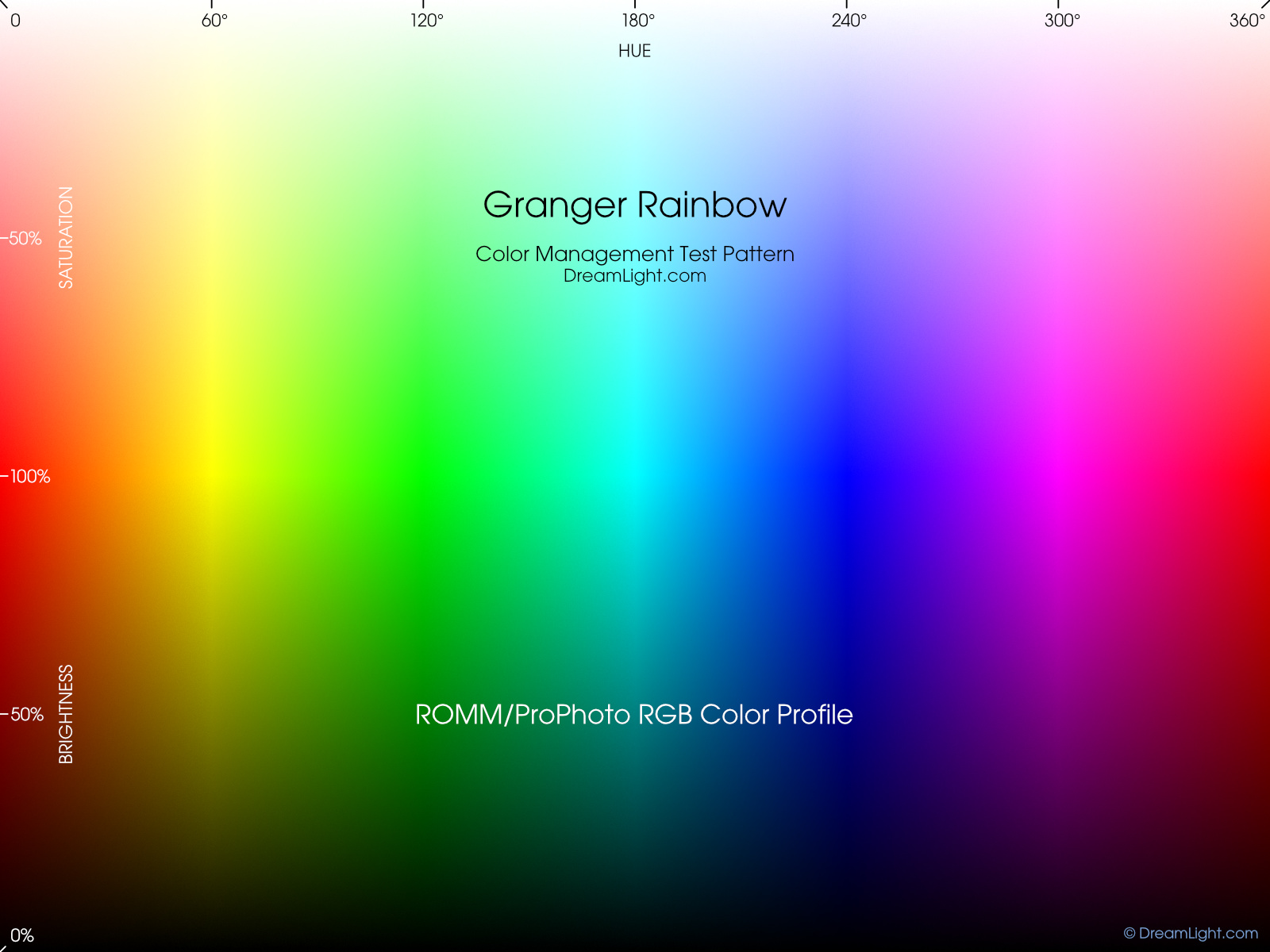  Color Management for Images and CSS Colors