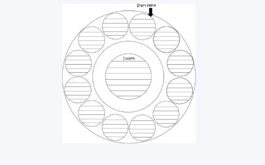 How To Use A Focus Wheel To Create The Desired Result DreamMaker