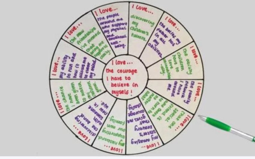 How To Use A Focus Wheel To Create The Desired Result DreamMaker