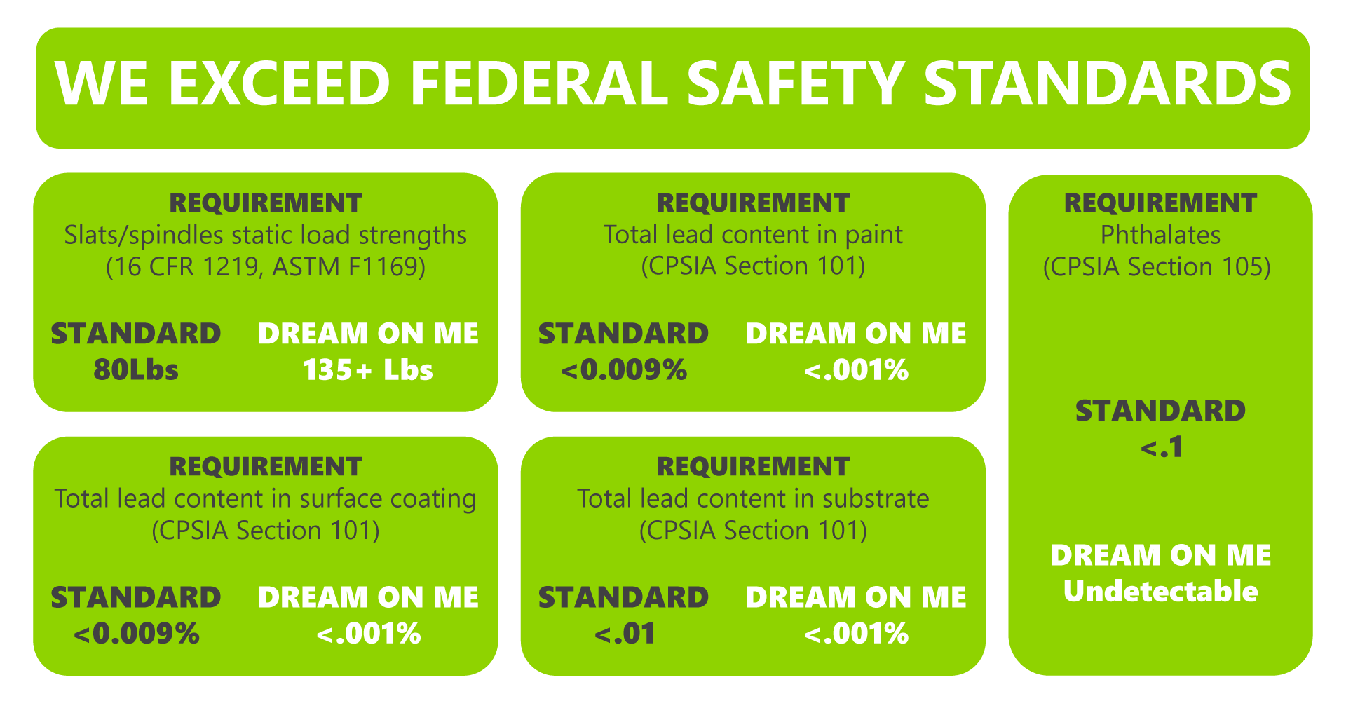 Greenguard Gold Certification Dream On Me