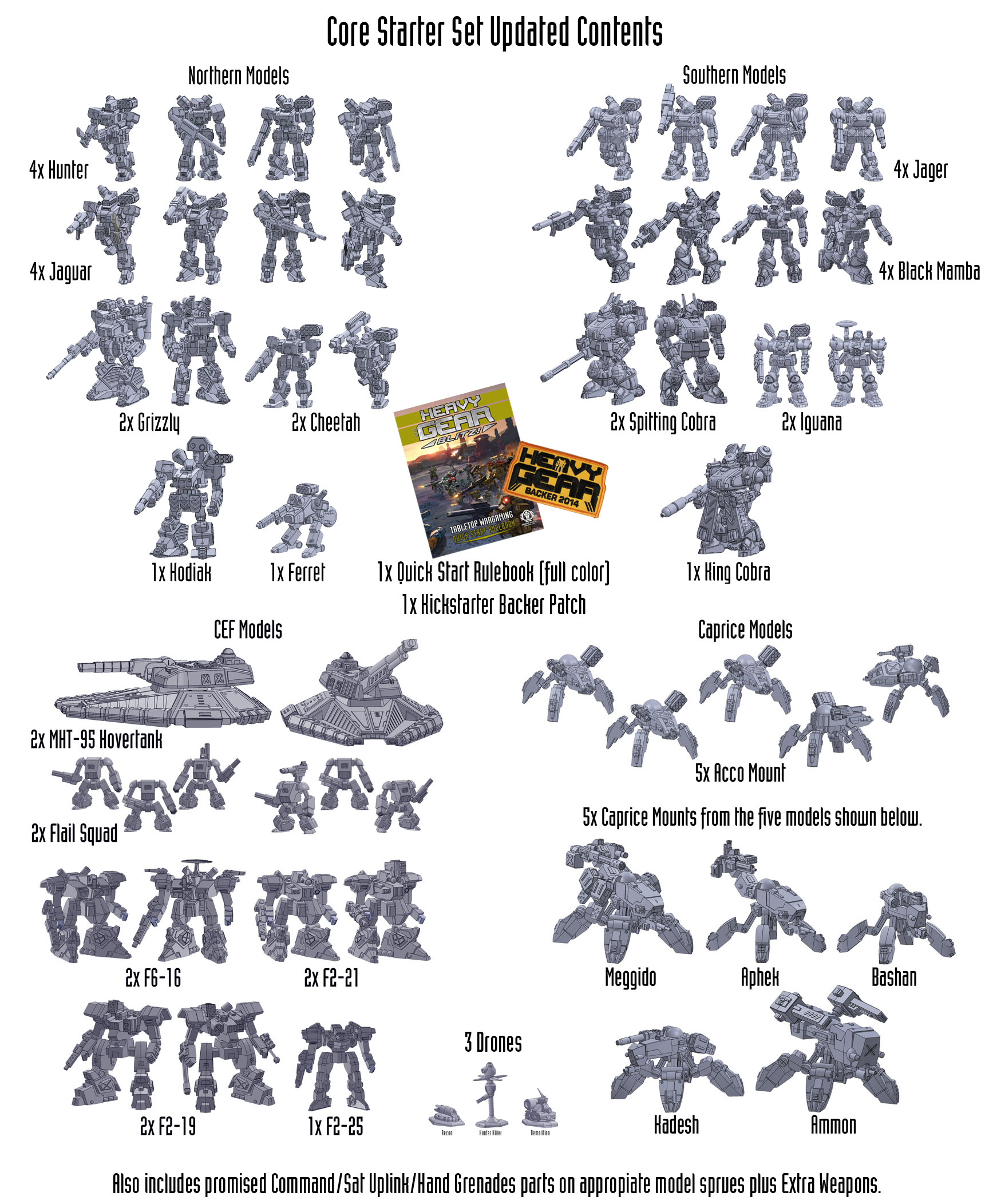 Heavy Gear Blitz War for Terra Nova Miniatures Starter Set by Dream