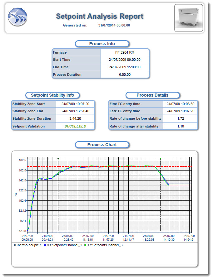 Temperature Uniformity Survey (TUS) Reports with Dream Report Dream