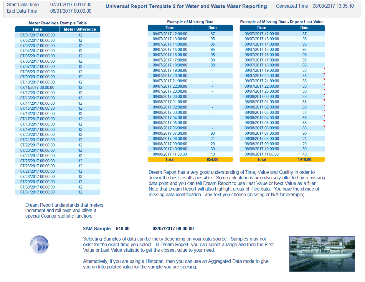 Water and Waste Water Example Templates Dream Report