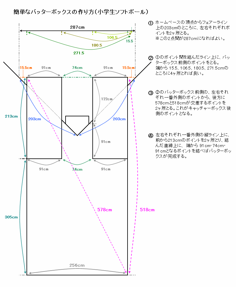 ソフトボールフィールド規格（小学生）～簡単なバッターボックスの作り方 曙川東ドリームズ