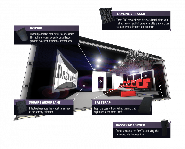 ACOUSTIQ AUTOCALC DreamScreen