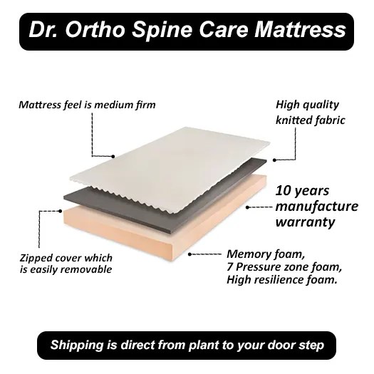 Buy Dream Mattresses Online at Affordable Prices Dreams Online Store