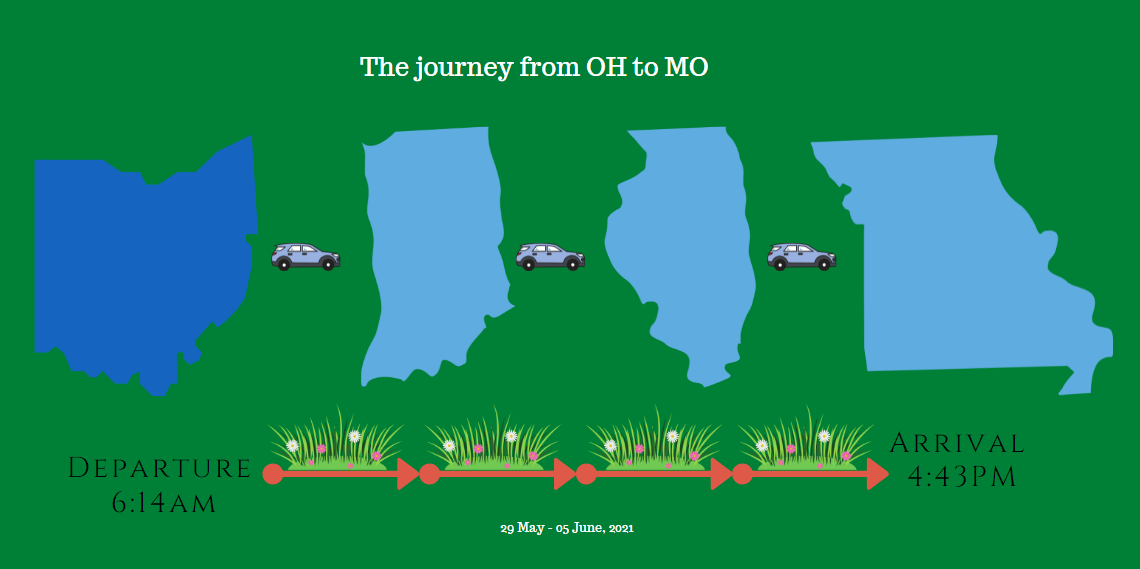 Butler, MO Dream Trip With My Father