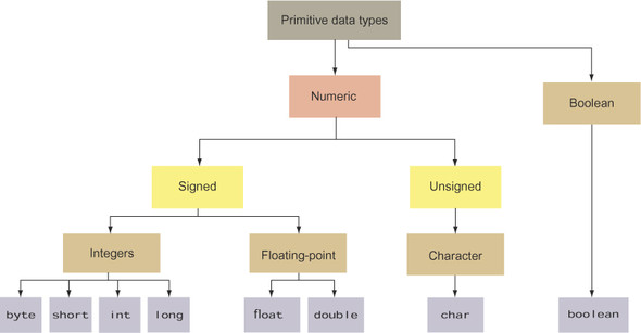Java Types Possible Lossy Conversion From Double To Float