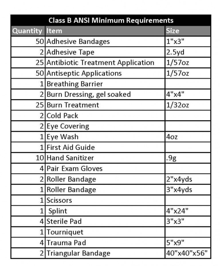 Free Osha & Ansi First Aid Kit Requirements With