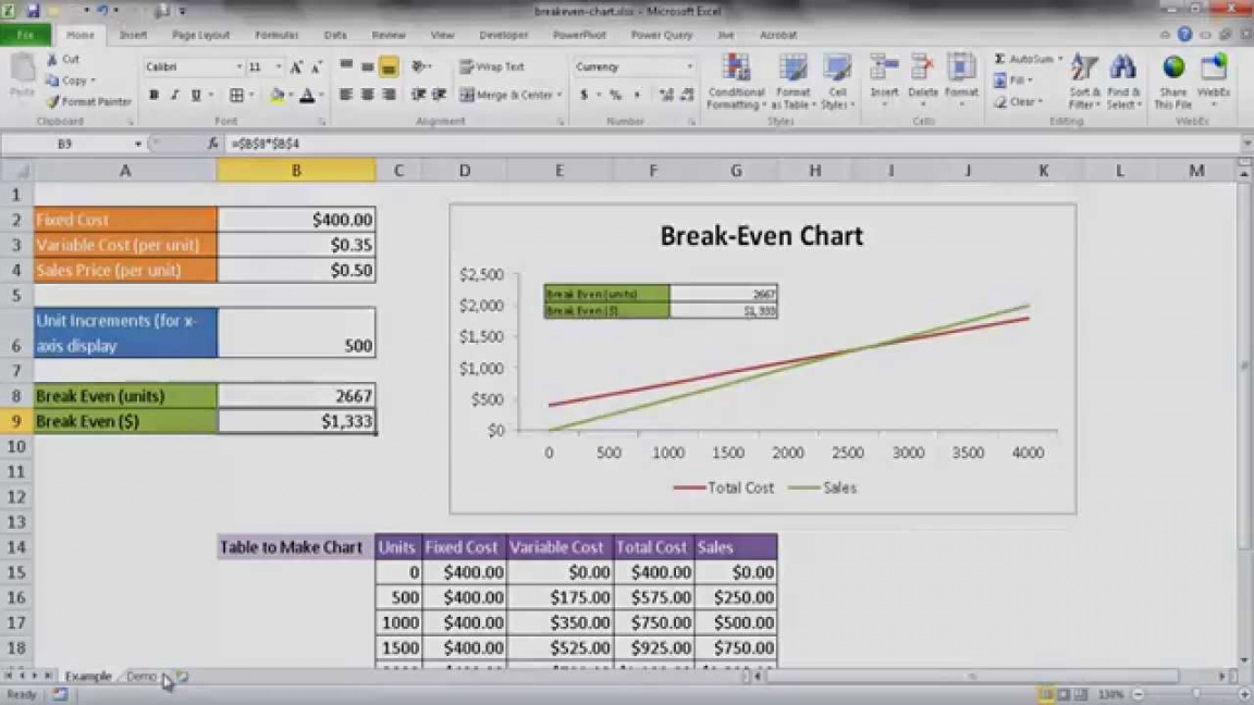 Break Even Analysis Graph Template