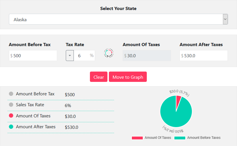 Alaska Sales Tax Calculator & Reverse Sales DrEmployee
