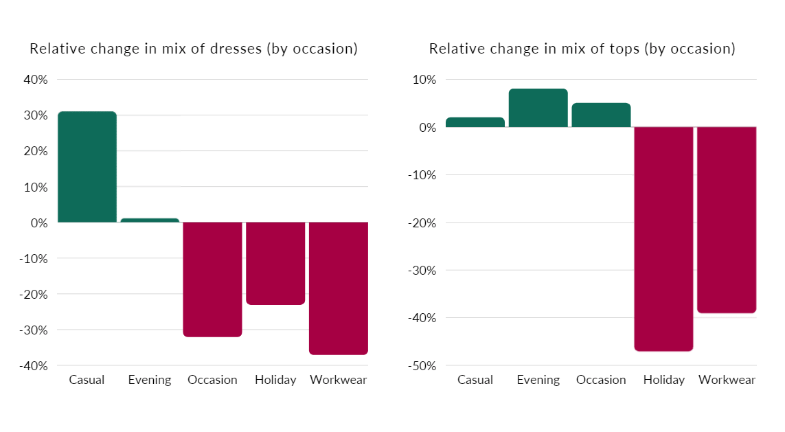 The Truth Behind Reduced Return Rates Dressipi