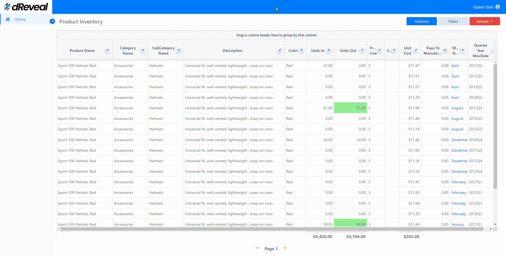 Grouping Audit reports & Dashboards